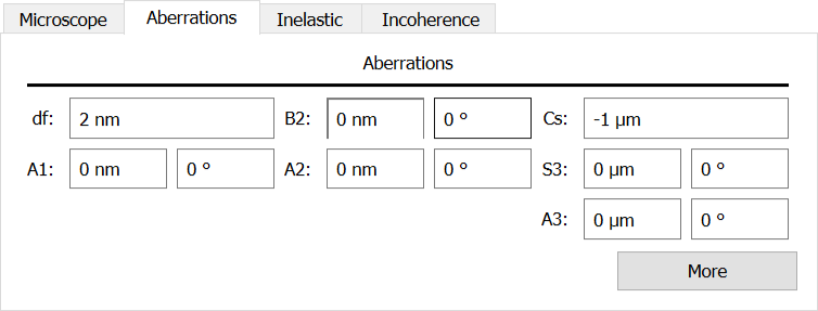 Aberrations panel