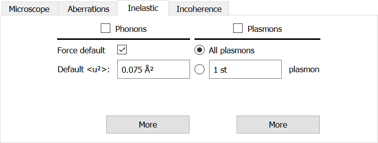 Inelastic panel