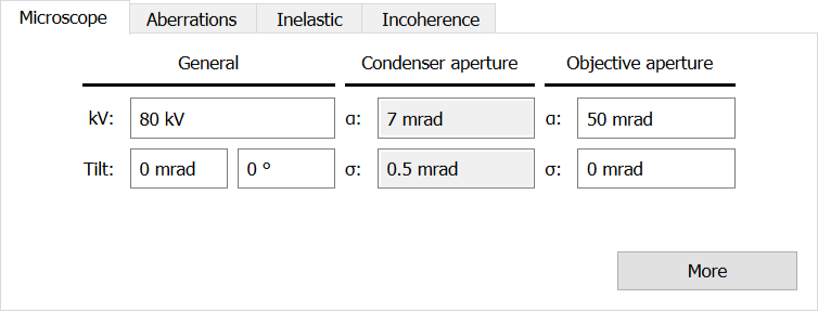 Microscope panel